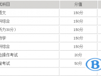2020年巴中中考升學錄取比例