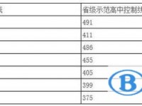 2020年眉山中考成績(jī)今年怎么這么高