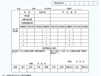 2021年雅安中考志愿填報表