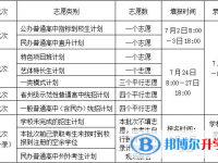 2021年涼山中考錄取查詢?nèi)肟? /><b>2021年涼山中考錄取查詢?nèi)肟?/b><span>2021-02-03 14:04</span><p>中考結(jié)束后的一周時間左右，這個時間段其實主要是過渡的時間段，在一定放松自己以后的學(xué)生們，消弭了考試帶來的緊張情緒，所以在</p></a></h3></li>
            <li><h3><a href=