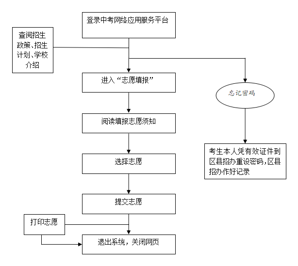 邢臺(tái)2021年中考志愿填報(bào)網(wǎng)址