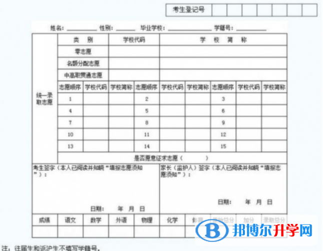 自貢2021年中考報(bào)考志愿表