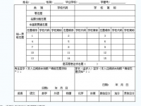 內(nèi)江2022年中考報(bào)考志愿表