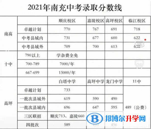 南充2022年中考重點線預(yù)測