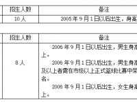 2022貴陽(yáng)市第三實(shí)驗(yàn)中學(xué)特長(zhǎng)生招生簡(jiǎn)章