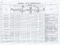 貴陽(yáng)市各區(qū)縣市普通高中2022招生計(jì)劃