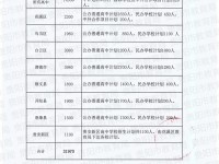 貴陽(yáng)市普通高中2022招生計(jì)劃及招生批次