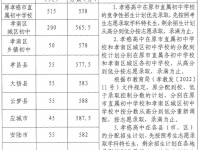 孝感中考2022錄取分數線多少？